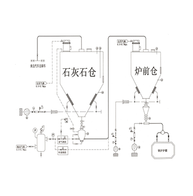 什么是正壓氣力輸送？正壓氣力輸送系統的特點和注意事項