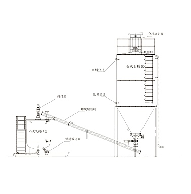 ?新能源氣力輸送系統(tǒng):新能源產(chǎn)業(yè)的高效輸送引擎